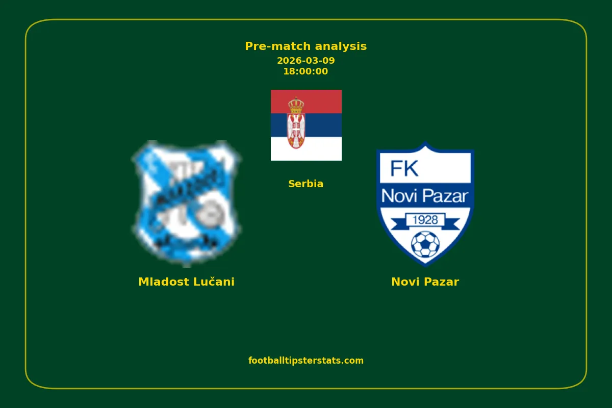 Pre-match analysis: Mladost Lučani vs Novi Pazar on 2026-03-09